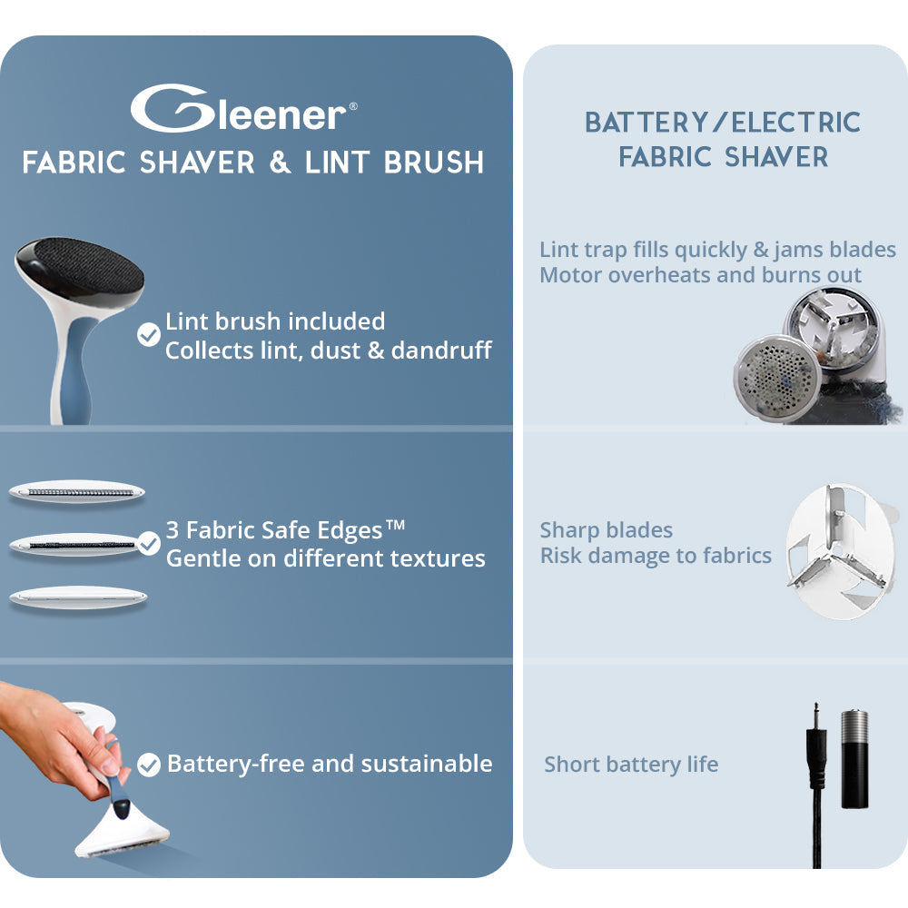 Gleener Reusable Fabric Shaver Depiller & Lint Brush - Ergonomic Size