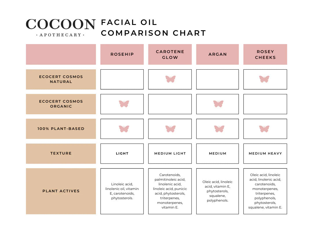 Organic Pure Argan Oil Serum - Face & Hair